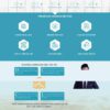 Mẫu 88: Theme wordpress bất động sản 27